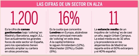 Urban Campus Coliving in Expansión