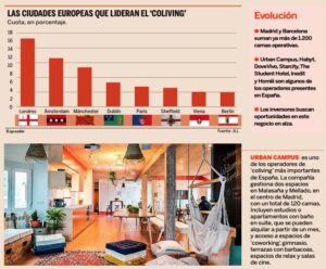 Coliving in Spain Expansión