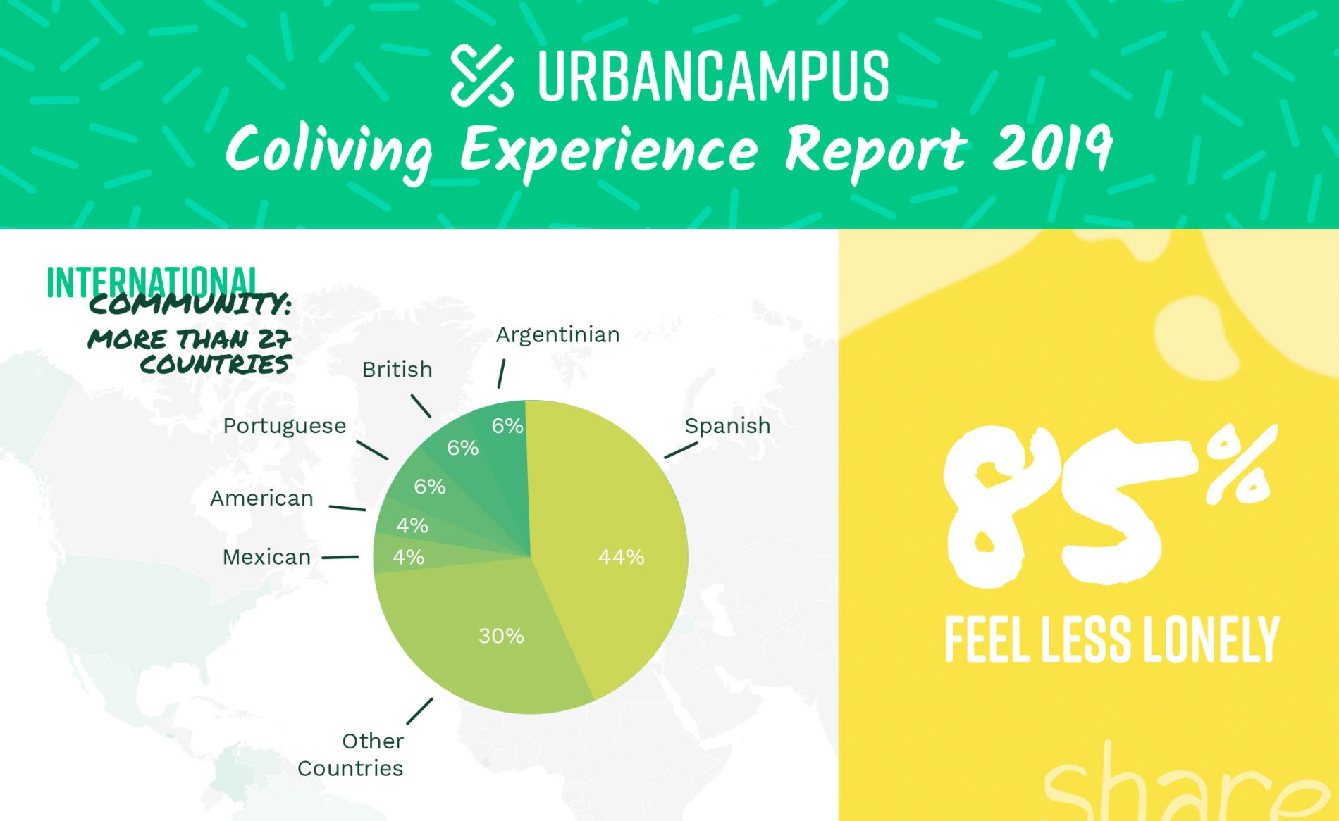 Coliving Experience Report 2019 1